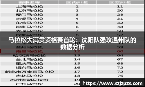 马拉松大满贯资格赛首轮：沈阳队强攻温州队的数据分析